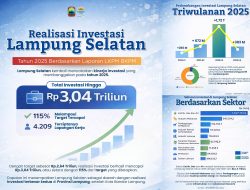 Lampung Selatan Pecahkan Target Investasi 2025, Tembus Rp3,040 Triliun!